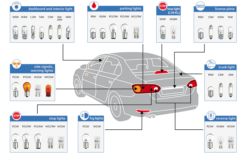 led-carbulbs.com – Led Bulbs for Cars